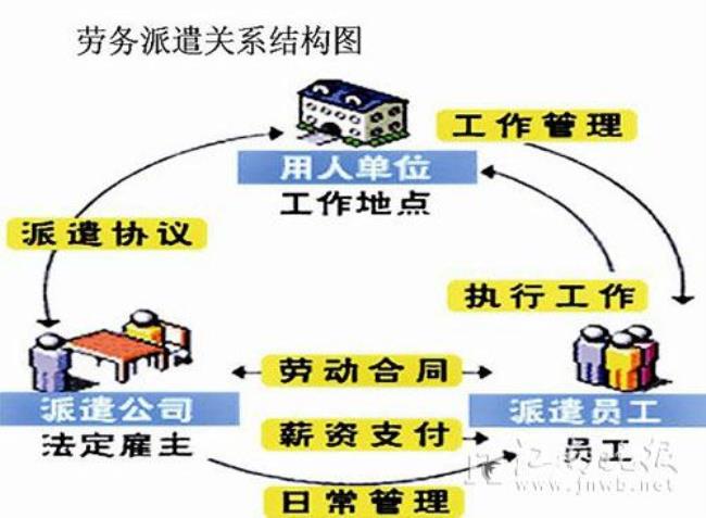 中智英才的劳务派遣靠谱吗