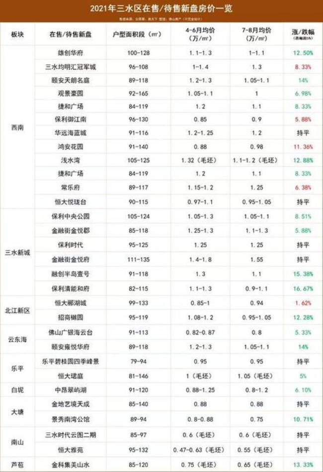 贵港房价有无降价可能