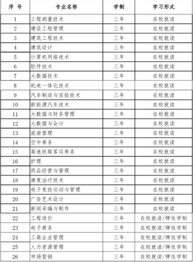 2022贵州城市职业学院寒假时间