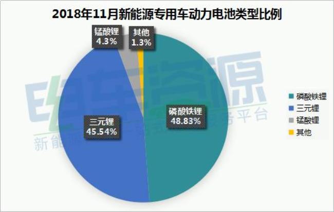 宁德新能源8级是个什么水平