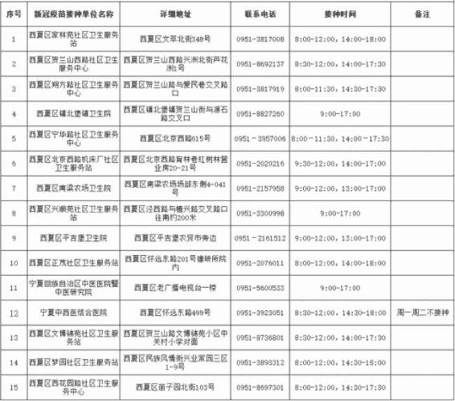 银川市疫苗接种信息在哪里查询