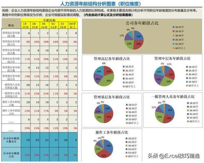 企业平均职工人数