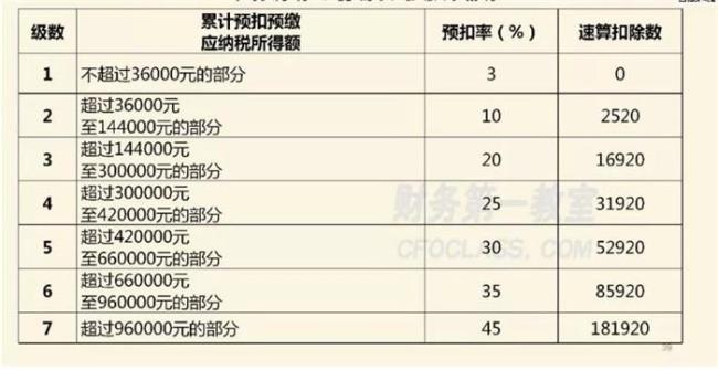 小规模公司要交多少税