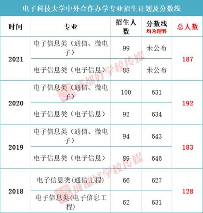 四川大学博士学费和住宿费