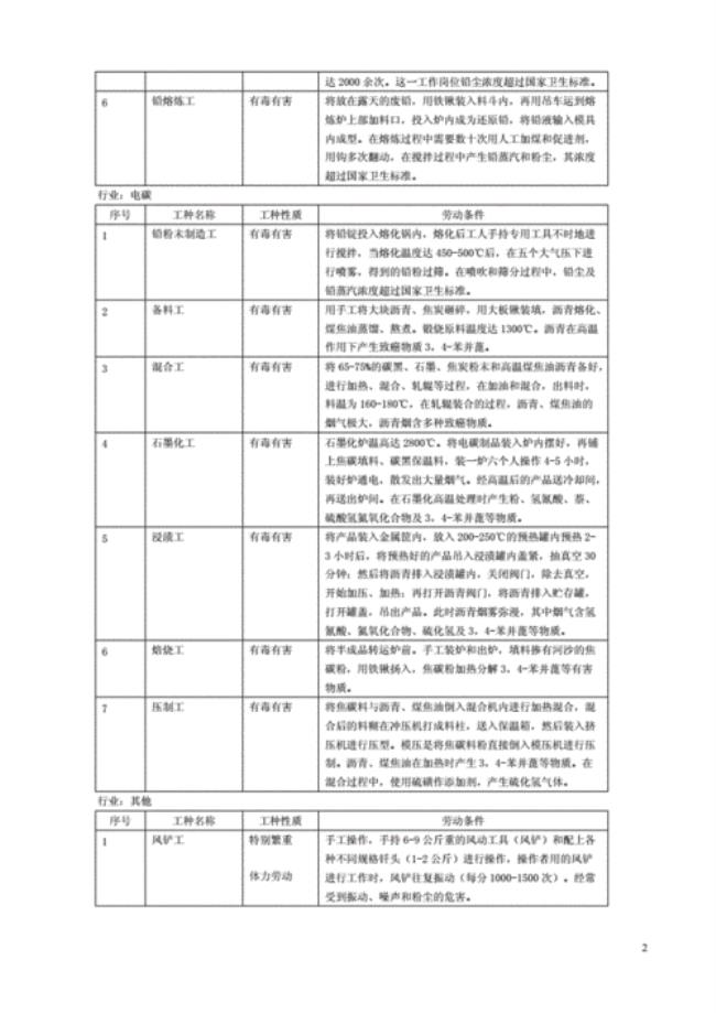 机械分为哪些工种