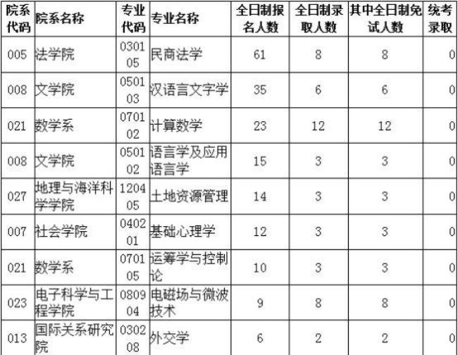 考研理学都有哪些专业