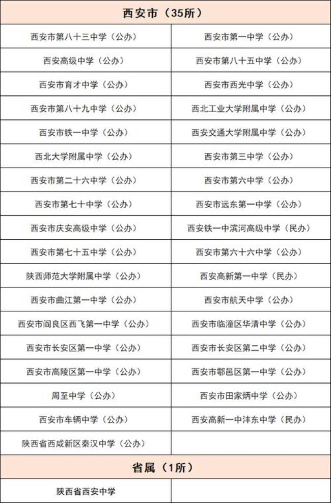 西安中考623分可以报什么学校