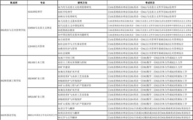 南华大学研究生含金量