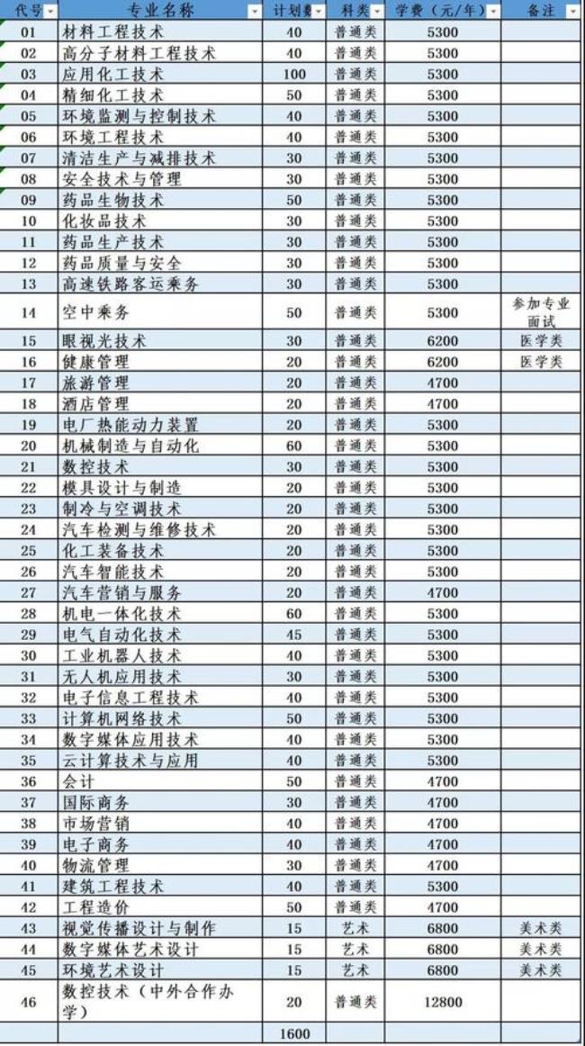 南京科技职业学院是杂牌大学吗