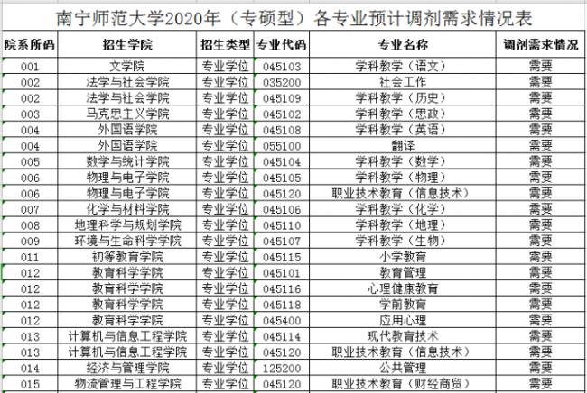 南宁师范大学研究生读几年