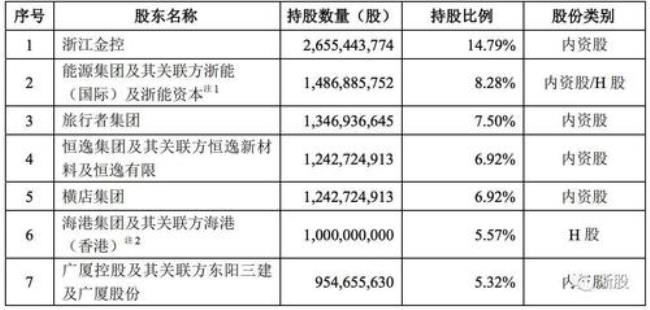 浙商银行配股是好事还是坏事