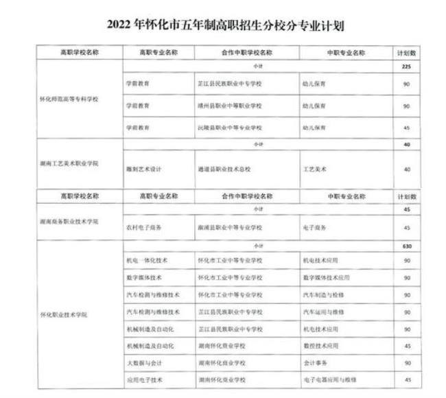 怀化医学院初中毕业生可以读嘛