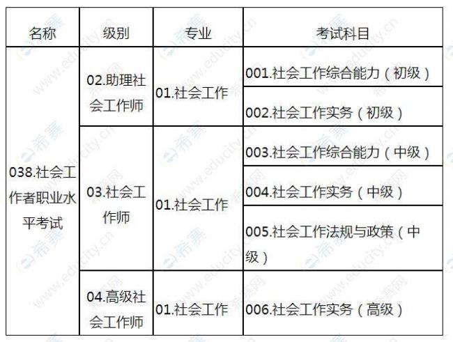 山东高级社会工作师评审条件