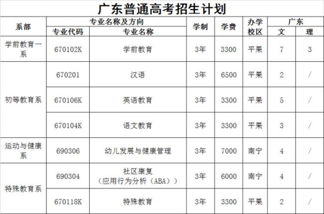 广西专科定向师范什么时候录取