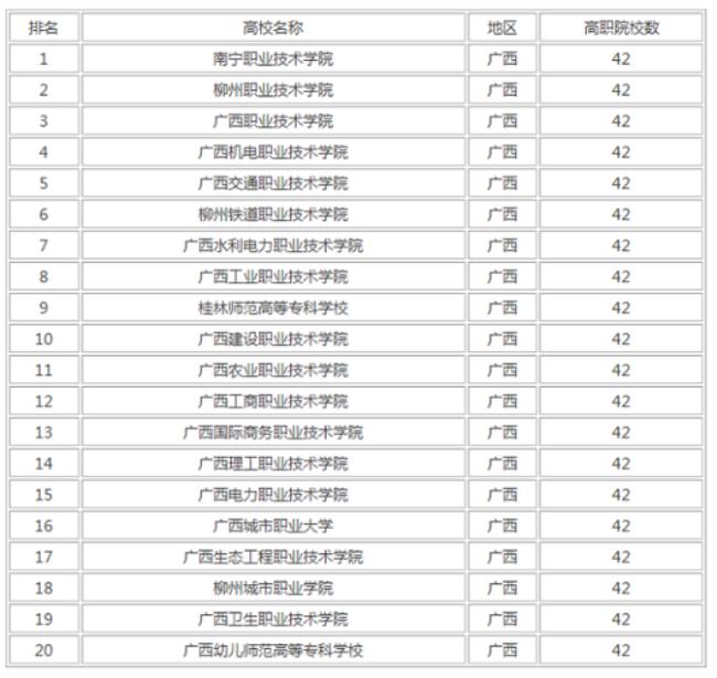 广西高考250能上什么学校