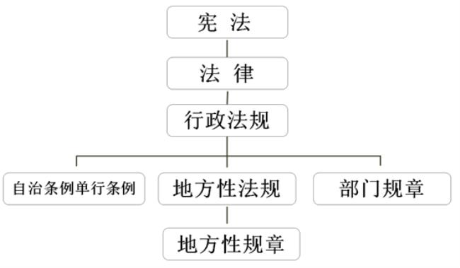 什么叫宪法的渊源