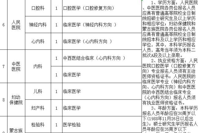 齐齐哈尔医学院专科