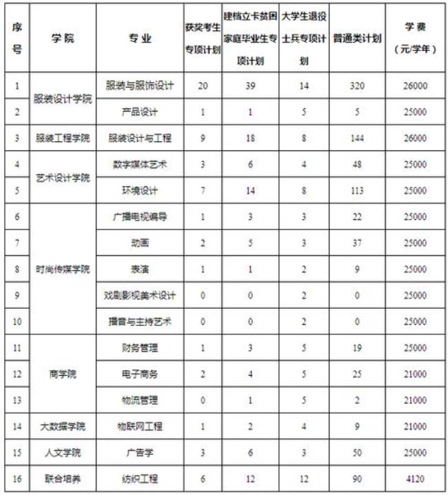 江西服装学院学费多少