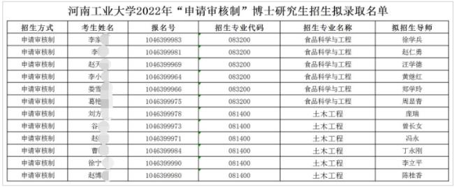 2022年考博报名后多长时间出结果