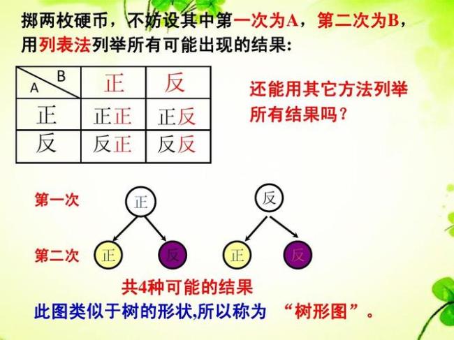 抛硬币怎么画树状图