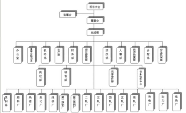 博世beg是什么部门