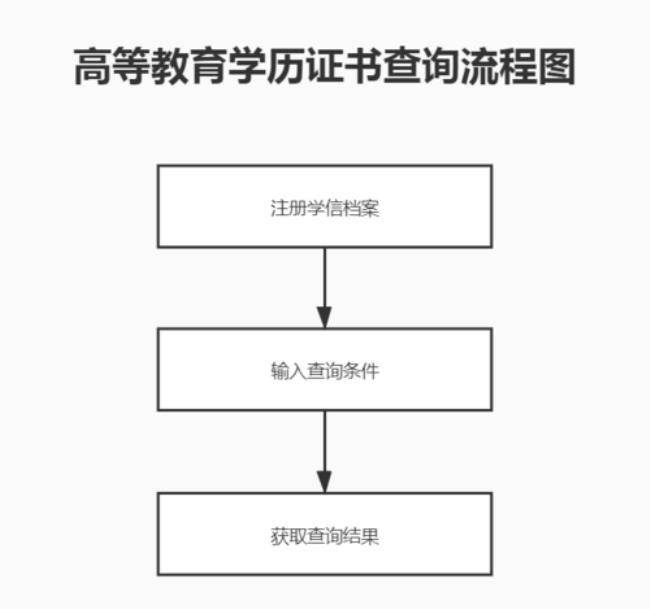 高中毕业查询系统