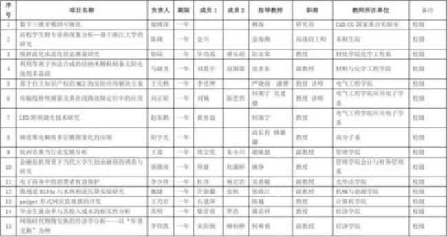 浙江大学竺可桢学院有哪些专业