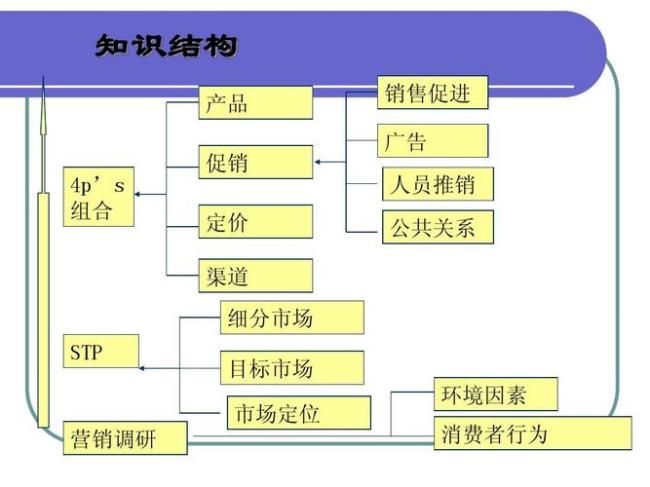 阐述目标市场定位的三个要素