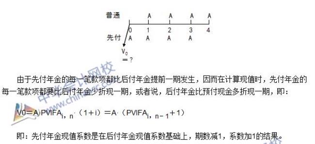 年金终值系数的推导过程