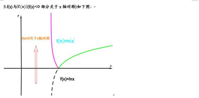 绝对值函数是周期函数吗