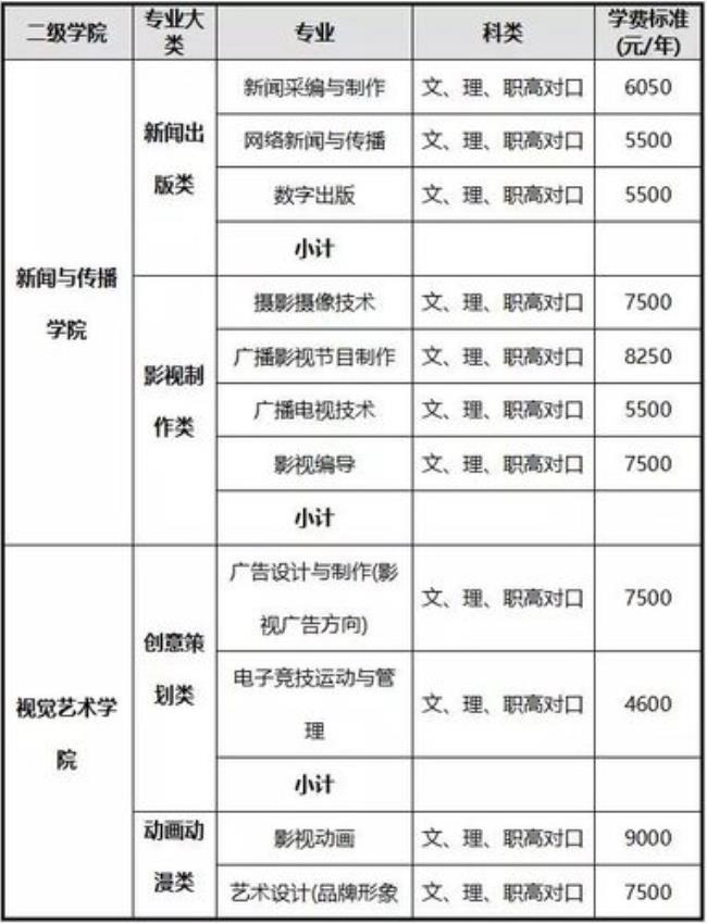 湖南大众传媒职业技术学院文凭