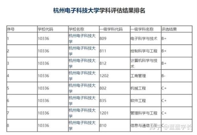 杭州电子科技大学有没有三本