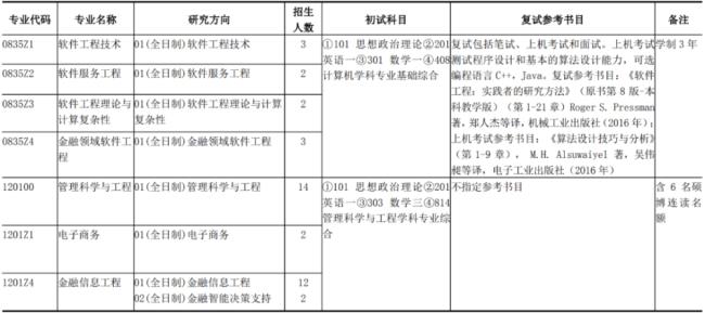 上海大学计算机考研