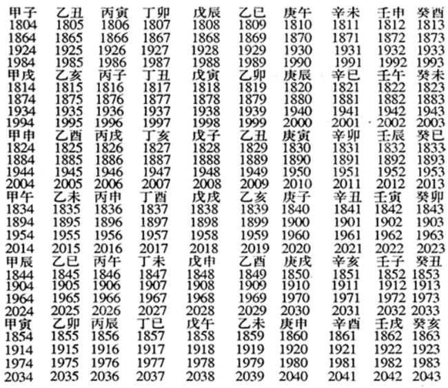 1084年到1155是哪个朝代