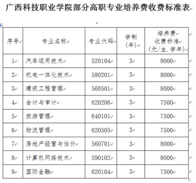 广西科技技术学院是几本