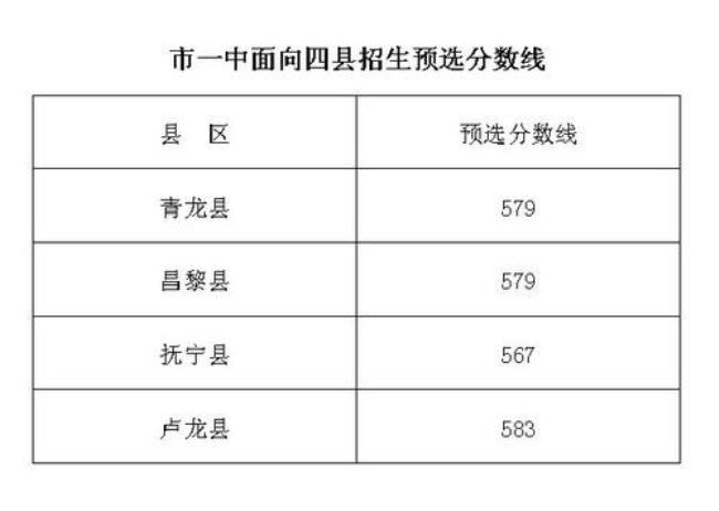 沧州一中录取分数线是多少