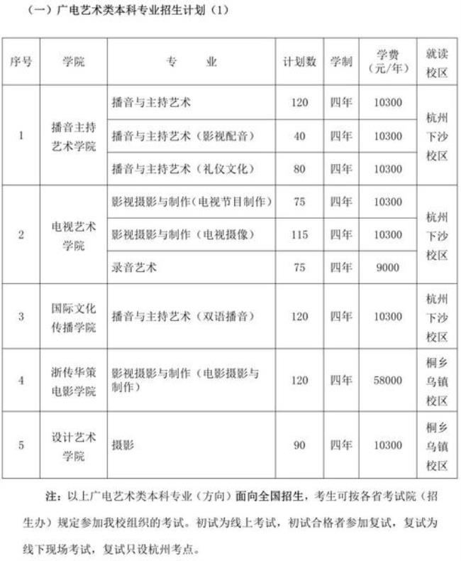 浙江传媒学院有没专科