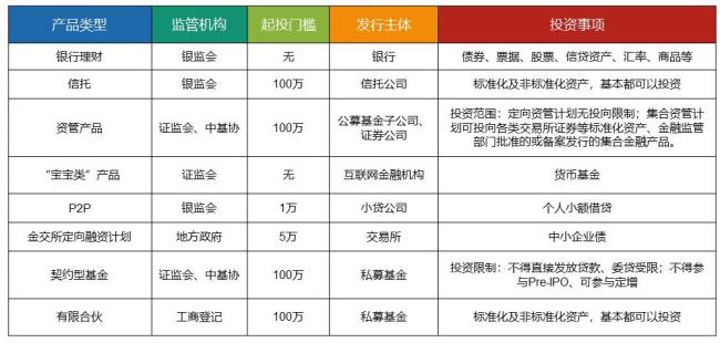 建行睿鑫固收类产品可靠吗