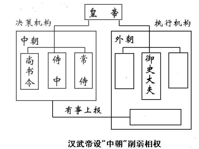 元代行省制度的权限是什么