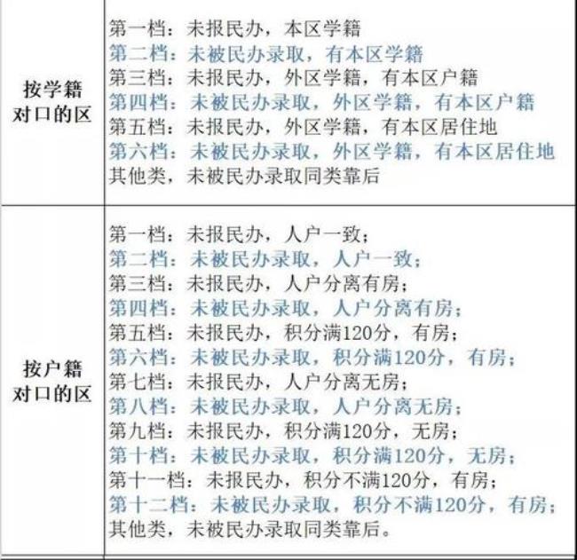 天津统筹入学是什么意思