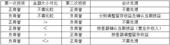 长期股权投资收益率的计算公式