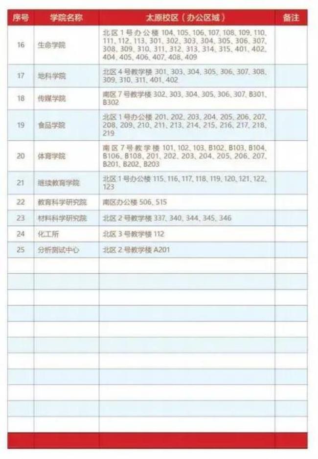 山西师范大学通地铁吗