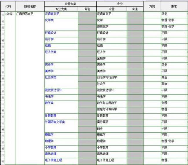 广西师范大学地理位置咋样