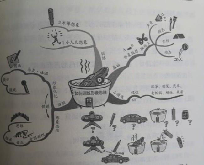 具体形象思维的工具是什么