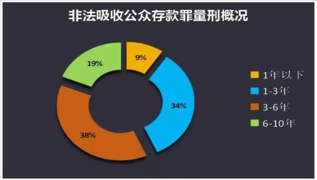 自由刑包括哪些内容