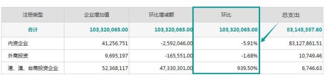 利润率环比计算公式