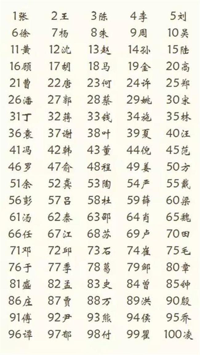 百家姓里面有姓卖的吗