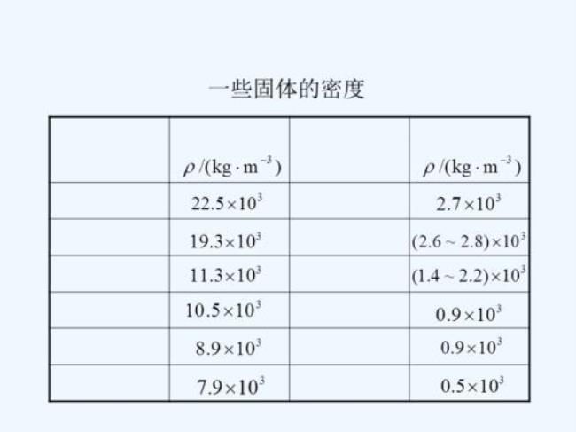 chebotarev密度定理的内容