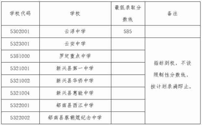 云浮民办学校有多少所