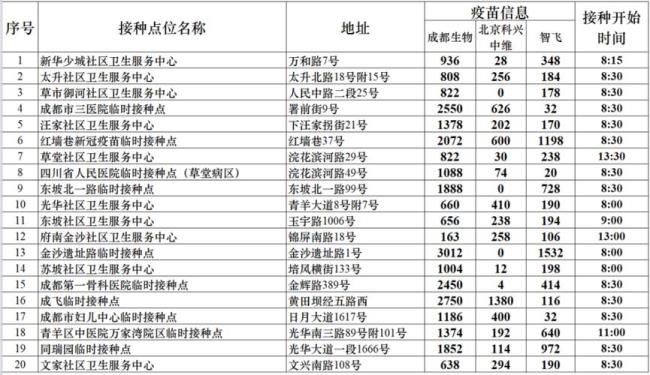 康泰疫苗北京哪里可接种